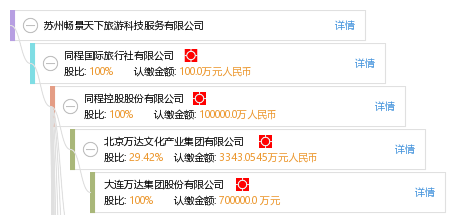 苏州畅景天下旅游科技服务